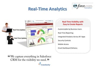Real-Time Analytics
Real-Time Visibility with
Easy to Create Reports
Customizable by Business Users
Real-Time Reporting
Integrated Analytics Across All Apps
Security Controls
Mobile Access
Email Dashboard Delivery
Real-Time Updates
Real-Time Updates
 