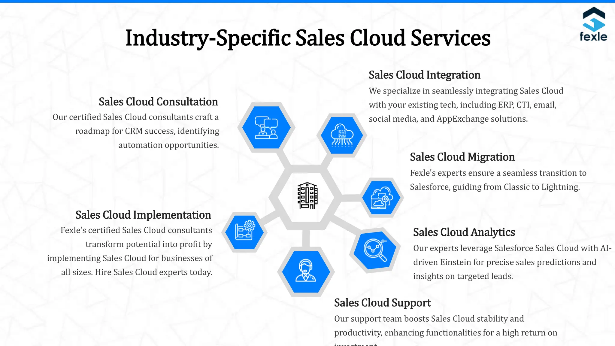Industry-Specific Sales Cloud Services
Sales Cloud Consultation
Our certified Sales Cloud consultants craft a
roadmap for CRM success, identifying
automation opportunities.
Sales Cloud Implementation
Fexle's certified Sales Cloud consultants
transform potential into profit by
implementing Sales Cloud for businesses of
all sizes. Hire Sales Cloud experts today.
Sales Cloud Integration
We specialize in seamlessly integrating Sales Cloud
with your existing tech, including ERP, CTI, email,
social media, and AppExchange solutions.
Sales Cloud Migration
Fexle's experts ensure a seamless transition to
Salesforce, guiding from Classic to Lightning.
Sales Cloud Support
Our support team boosts Sales Cloud stability and
productivity, enhancing functionalities for a high return on
Sales Cloud Analytics
Our experts leverage Salesforce Sales Cloud with AI-
driven Einstein for precise sales predictions and
insights on targeted leads.
 