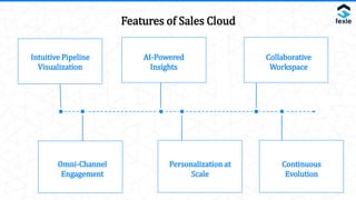 Features of Sales Cloud
Intuitive Pipeline
Visualization
AI-Powered
Insights
Omni-Channel
Engagement
Personalization at
Scale
Collaborative
Workspace
Continuous
Evolution
 
