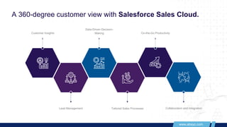 Salesforce Sales Cloud Services PPT by ABSYZ | PPTX