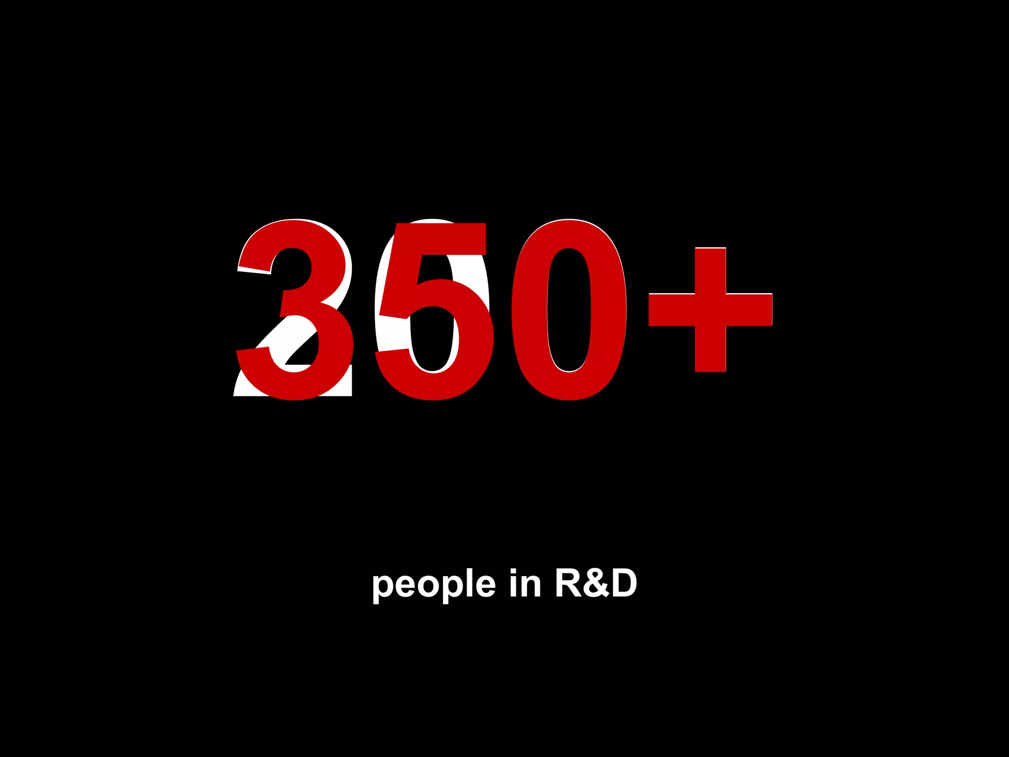200+ people in R&D 350+ 