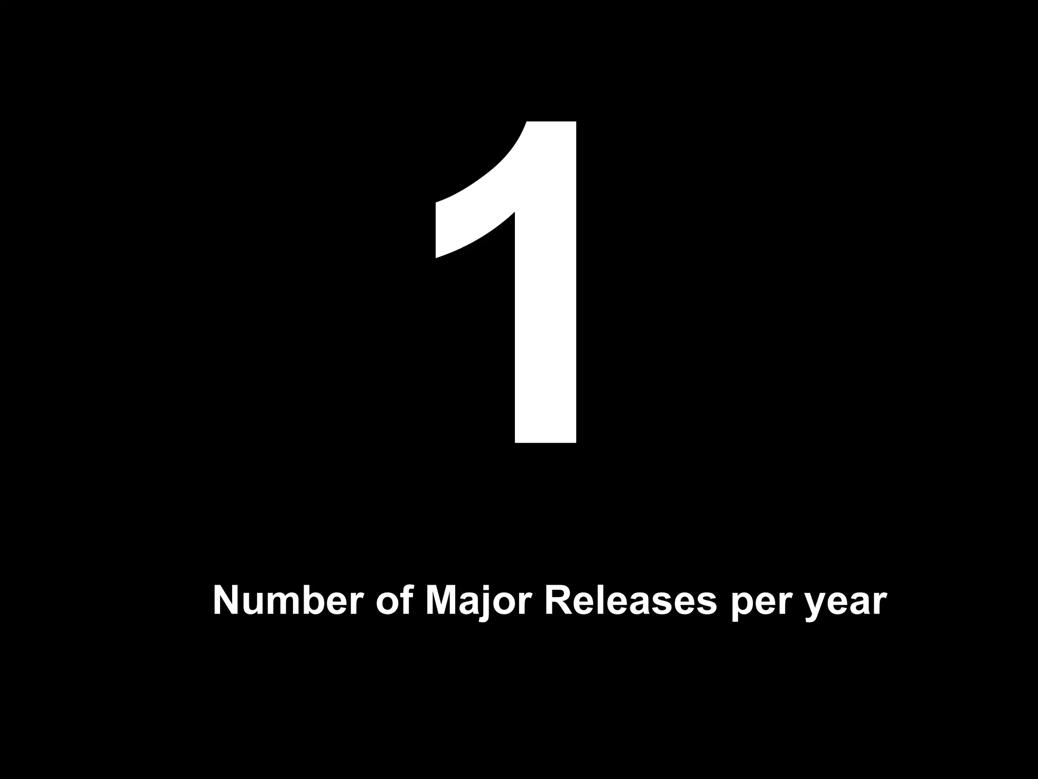 1 Number of Major Releases per year 