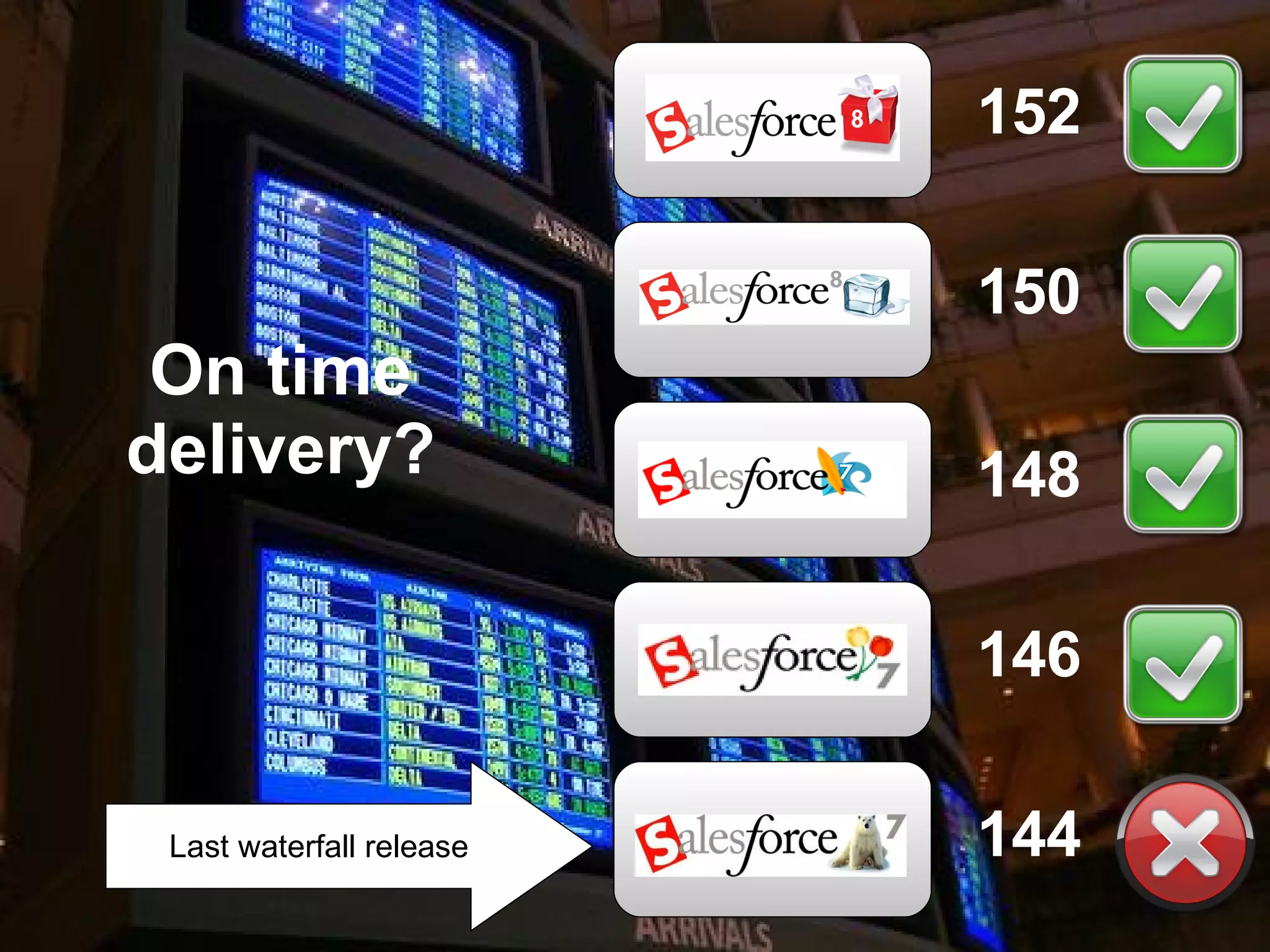 On time delivery? Last waterfall release 146 148 150 144 152 