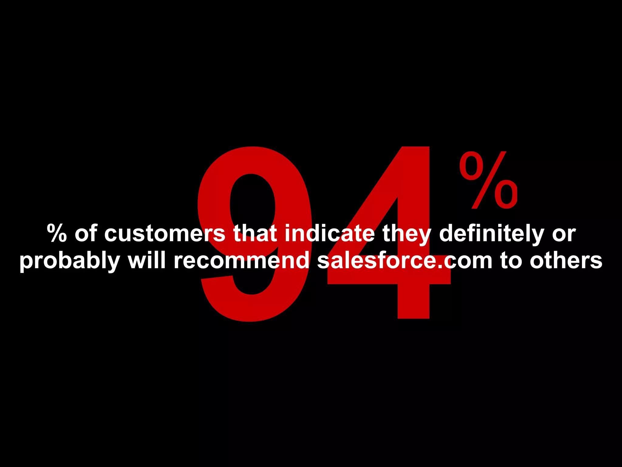 94 % of customers that indicate they definitely or probably will recommend salesforce.com to others % * Source: Salesforce.com Relationship survey 