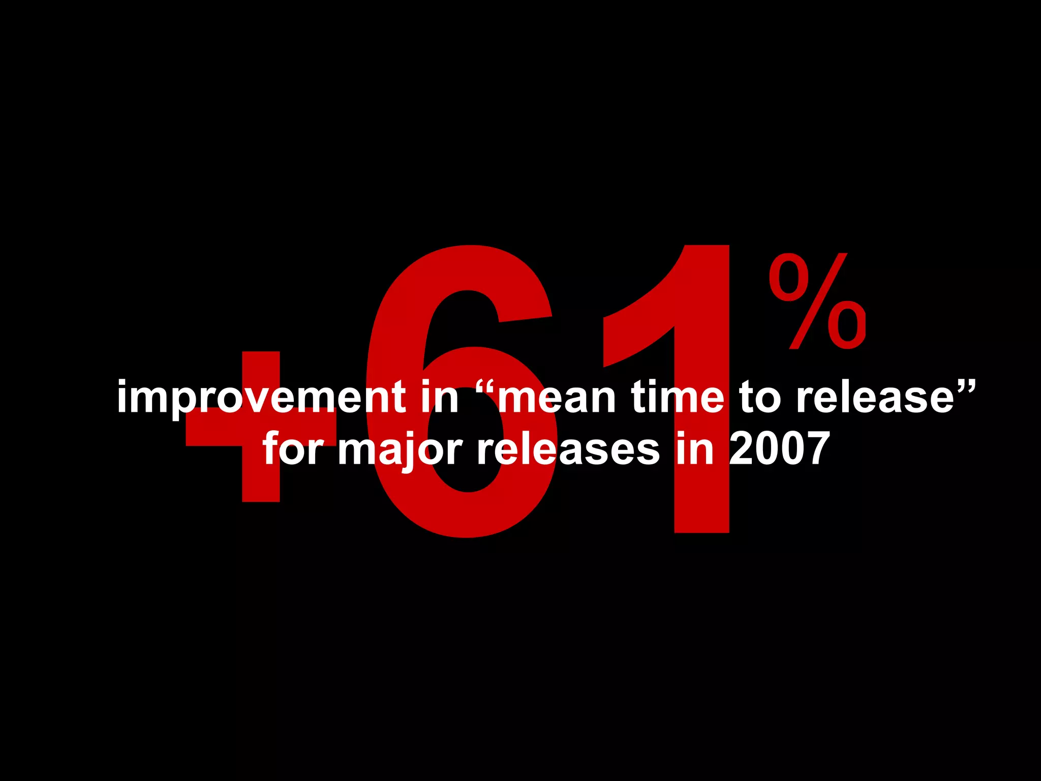 + 61 improvement in “mean time to release” for major releases in 2007 % 