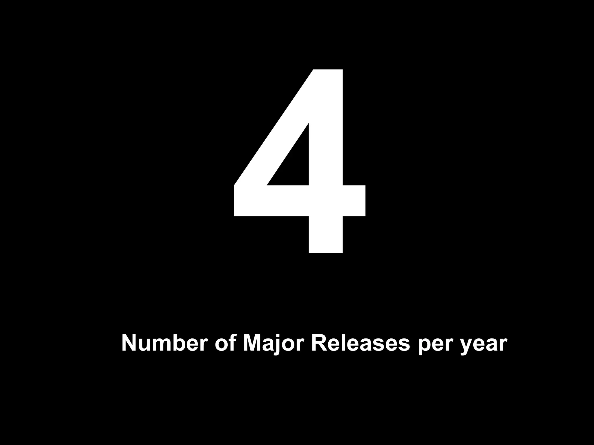 4 Number of Major Releases per year 
