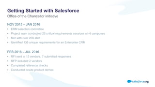 Salesforce Security: Fully Automated | PDF