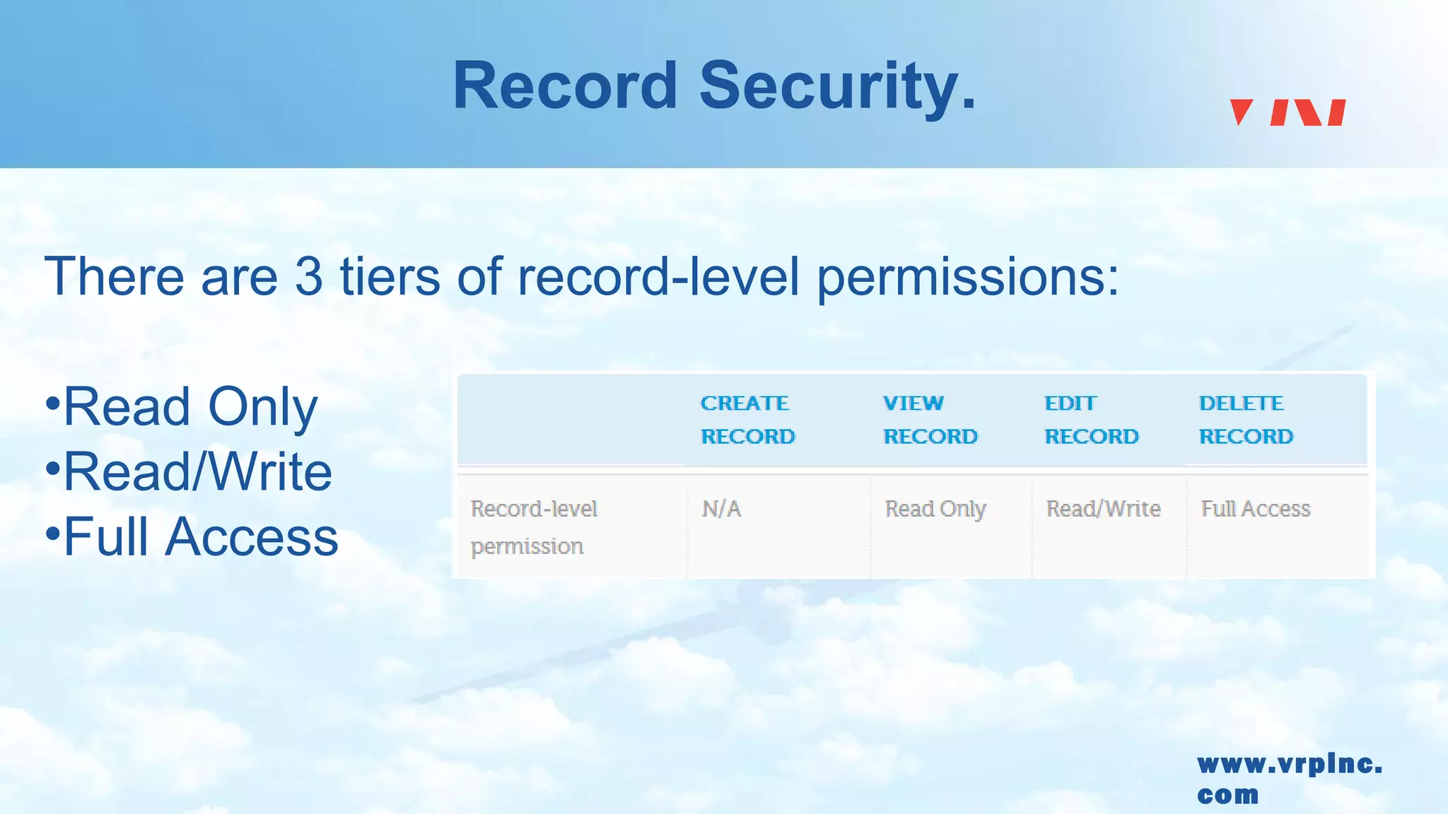 www.vrpinc.
com
Record Security.
There are 3 tiers of record-level permissions:
•Read Only
•Read/Write
•Full Access
 