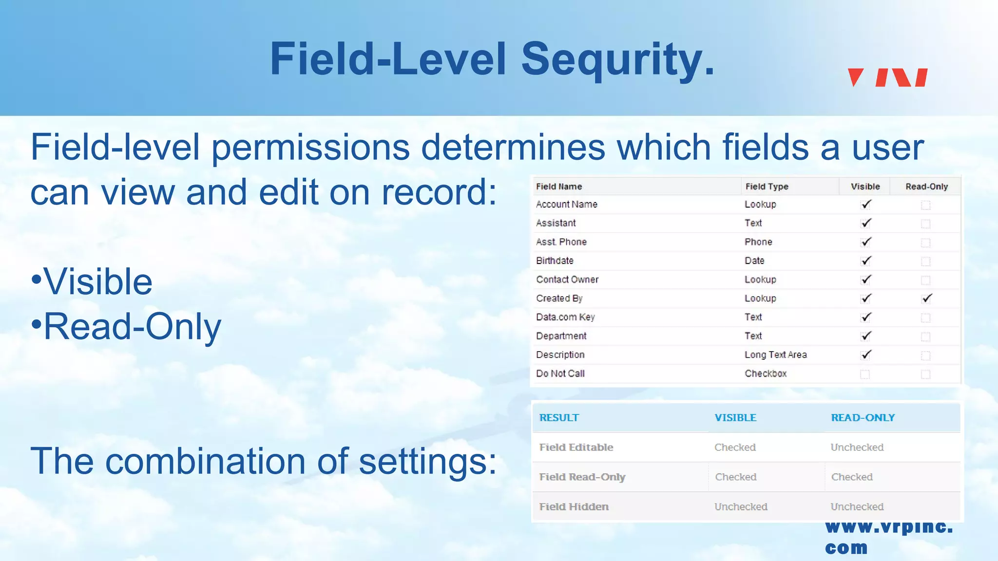 www.vrpinc.
com
Field-Level Sequrity.
Field-level permissions determines which fields a user
can view and edit on record:
•Visible
•Read-Only
The combination of settings:
 