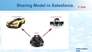 www.vrpinc.
com
Sharing Model in Salesforce.
 