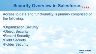 Salesforce Security Model (Dmitry Goshko, Igor Haritonovich) | PPT