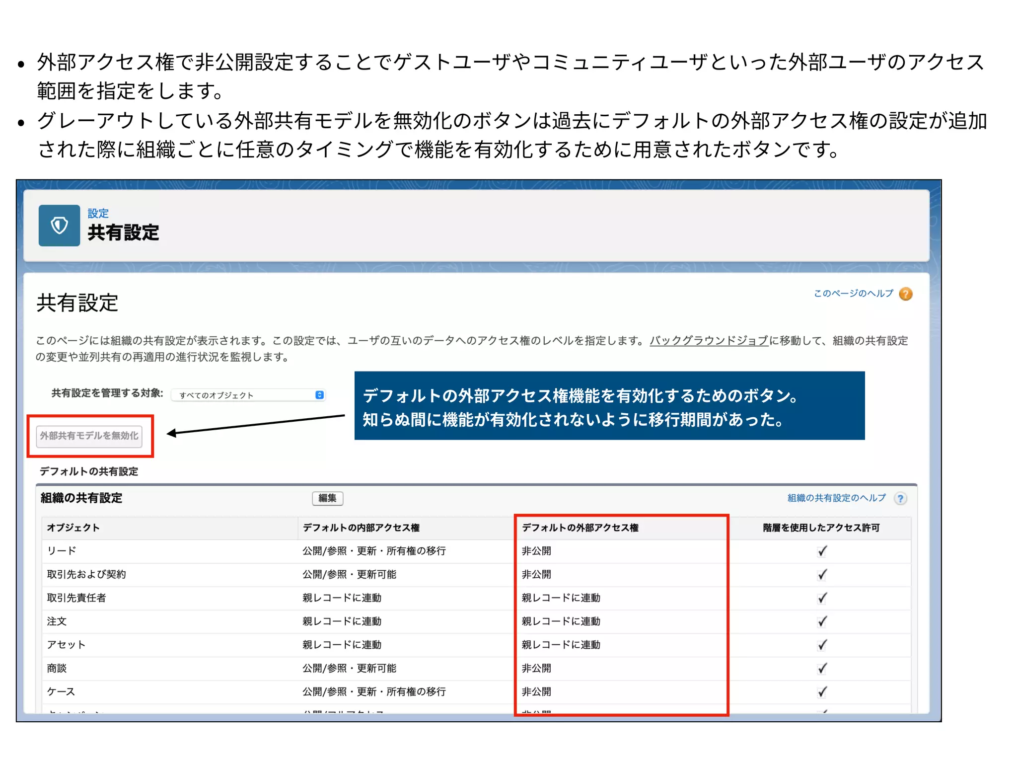 Salesforceのサイトゲストユーザについて