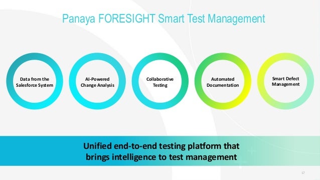 17
Panaya FORESIGHT Smart Test Management
AI-Powered
Change Analysis
Smart Defect
Management
Collaborative
Testing
Data from the
Salesforce System
Automated
Documentation
Unified end-to-end testing platform that
brings intelligence to test management
 