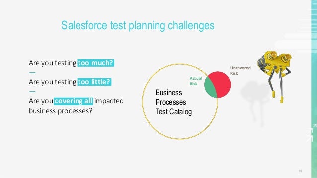 18
Salesforce test planning challenges
Business
Processes
Test Catalog
Actual
Risk
Uncovered
Risk
Are you testing too much?
―
Are you testing too little?
―
Are you covering all impacted
business processes?
 