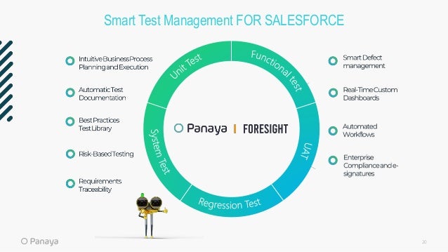 20
Smart Test Management FOR SALESFORCE
 