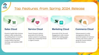 Salesforce Spring Release Update Presentation by Fexle Services | PPTX