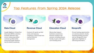 Salesforce Spring Release Update Presentation by Fexle Services | PPTX