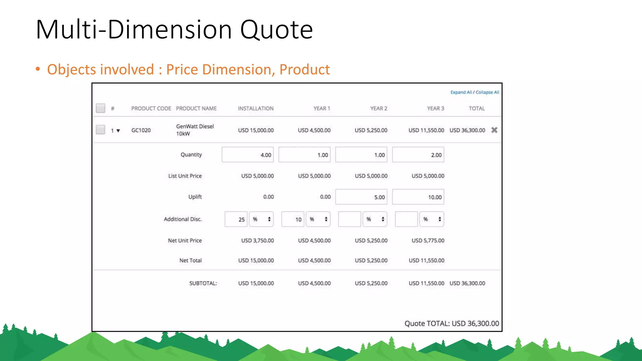 Multi-Dimension Quote
• Objects involved : Price Dimension, Product
 