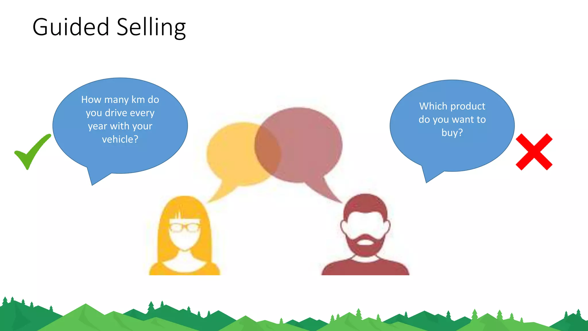 Guided Selling
How many km do
you drive every
year with your
vehicle?
Which product
do you want to
buy?
 