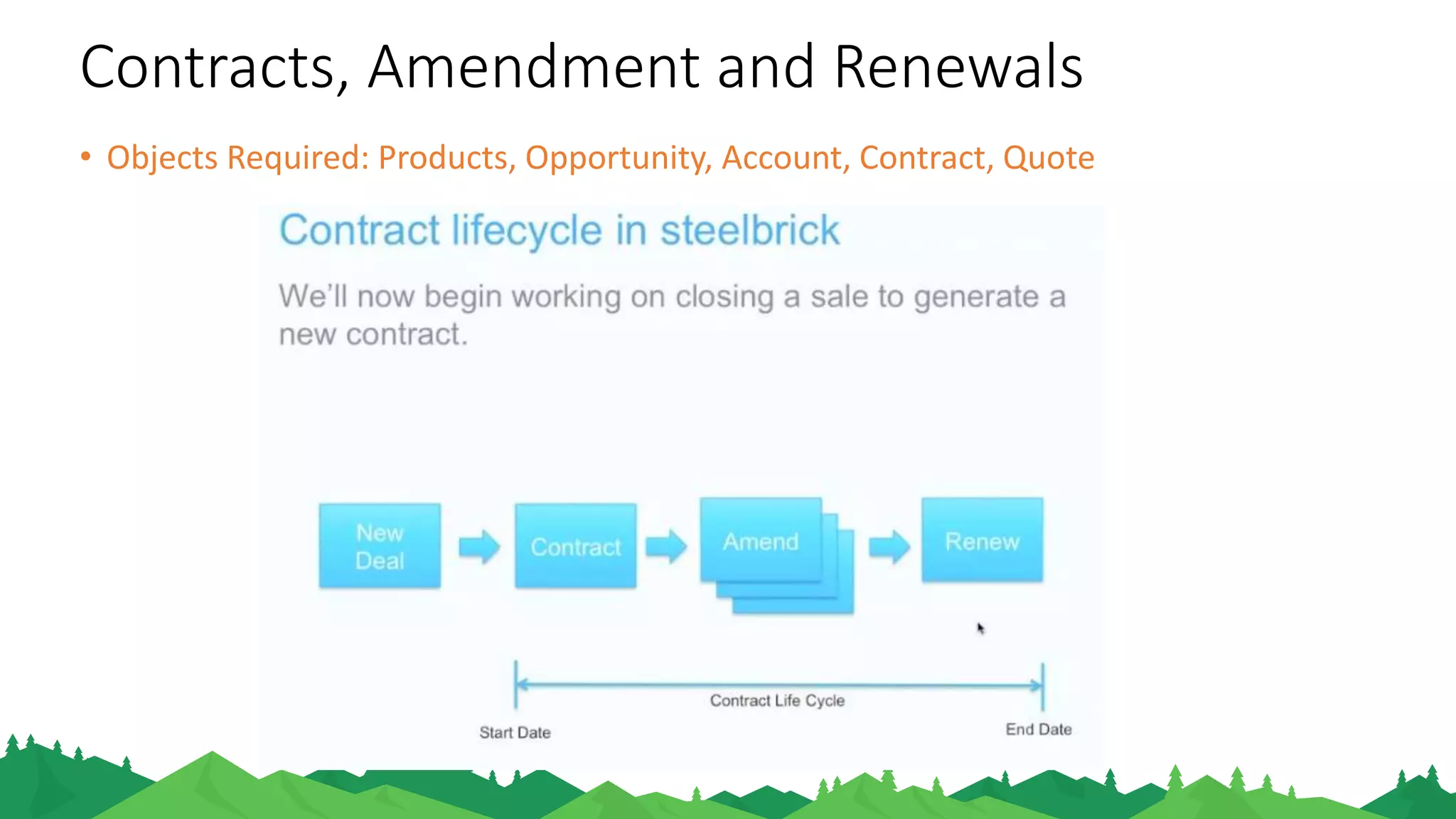 Contracts, Amendment and Renewals
• Objects Required: Products, Opportunity, Account, Contract, Quote
 