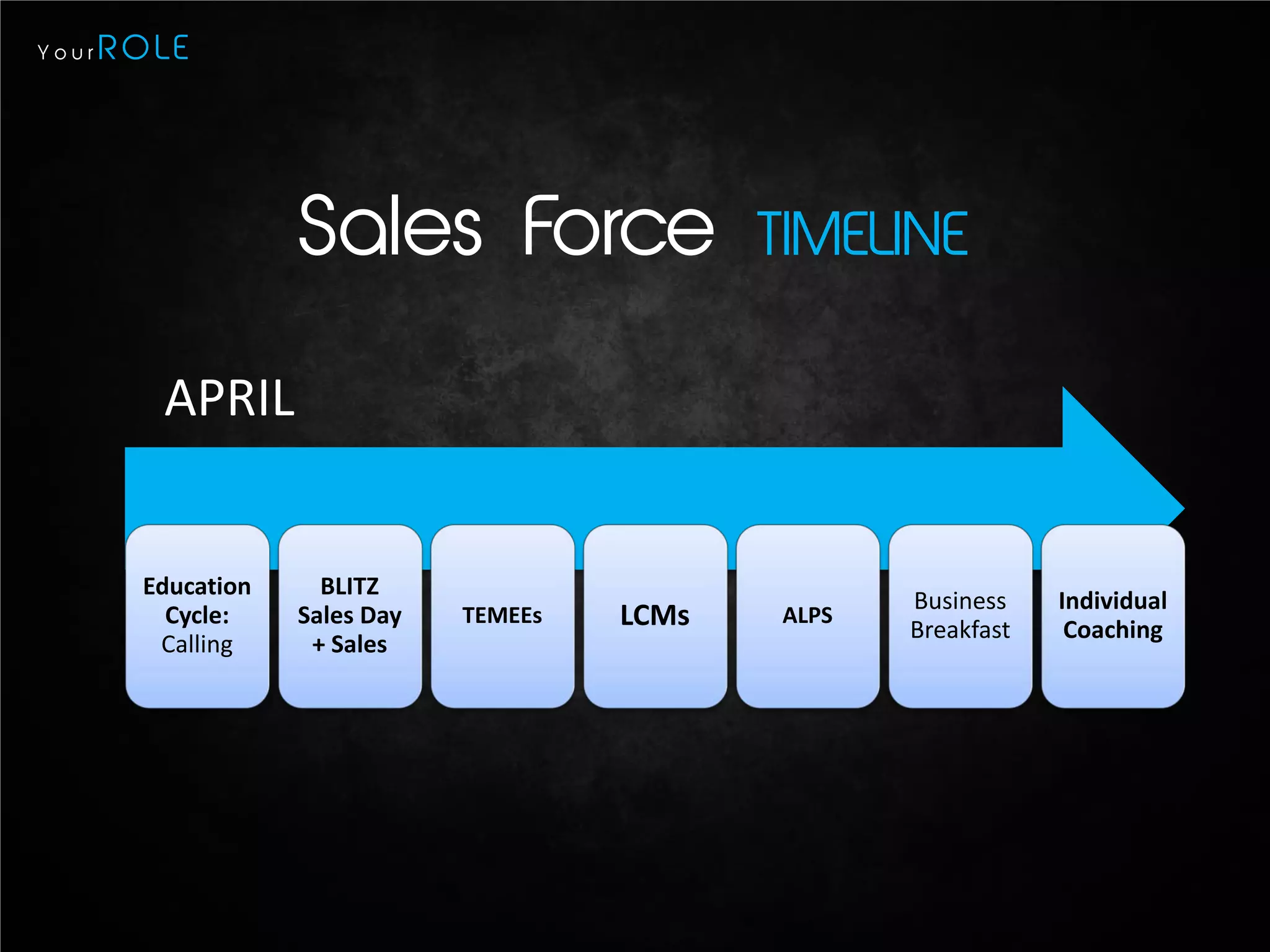 Your   ROLE




                    Sales Force                 TIMELINE

         APRIL


        Education     BLITZ
                                                       Business    Individual
          Cycle:    Sales Day   TEMEEs   LCMs   ALPS
                                                       Breakfast    Coaching
         Calling     + Sales
 