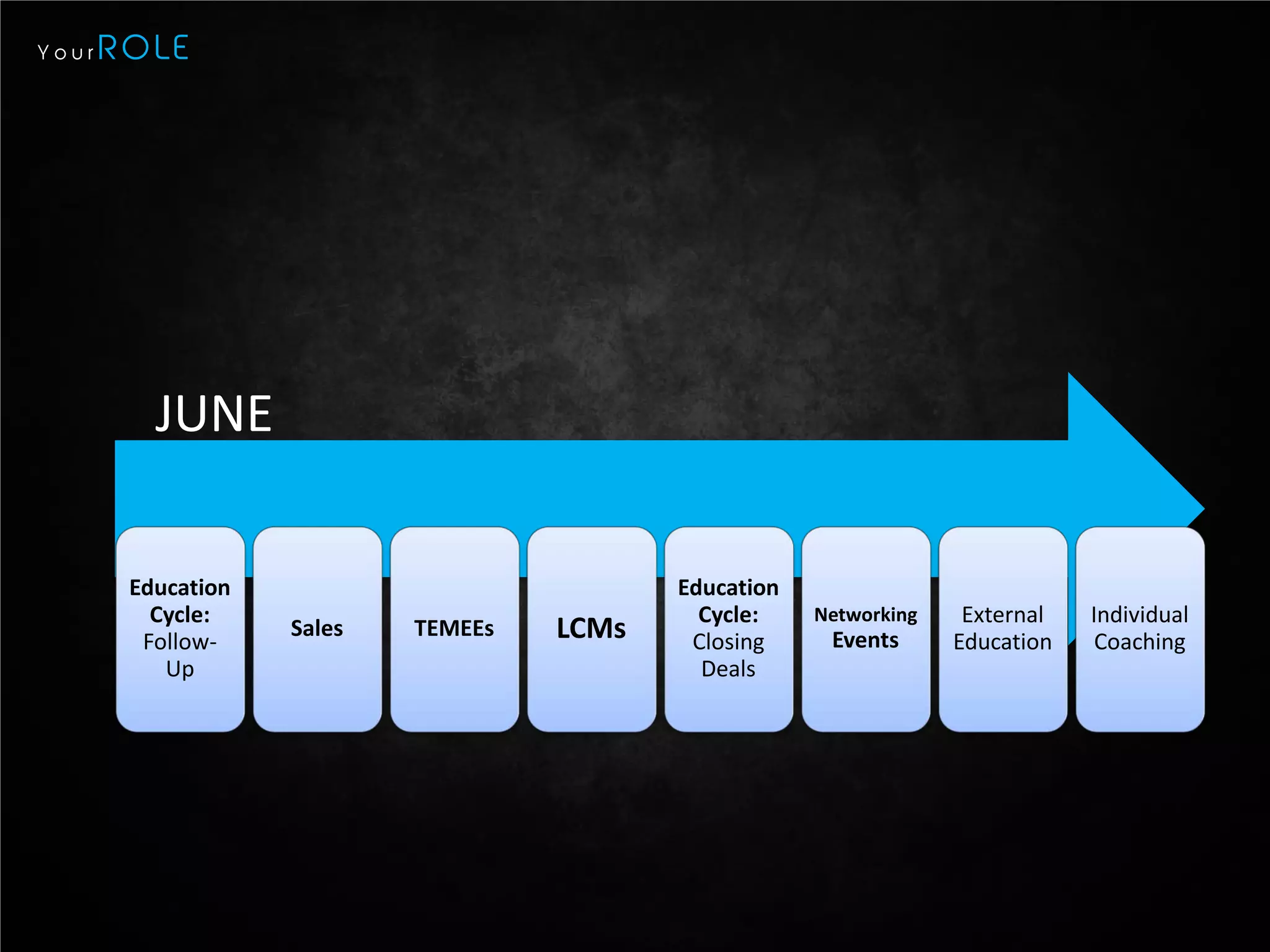 Your   ROLE




          JUNE

        Education                           Education
          Cycle:                              Cycle:    Networking    External   Individual
         Follow-
                    Sales   TEMEEs   LCMs    Closing     Events      Education    Coaching
           Up                                 Deals
 