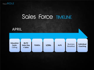 Your   ROLE




                    Sales Force                 TIMELINE

         APRIL


        Education     BLITZ
                                                       Business    Individual
          Cycle:    Sales Day   TEMEEs   LCMs   ALPS
                                                       Breakfast    Coaching
         Calling     + Sales
 