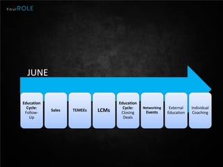 Your   ROLE




          JUNE

        Education                           Education
          Cycle:                              Cycle:    Networking    External   Individual
         Follow-
                    Sales   TEMEEs   LCMs    Closing     Events      Education    Coaching
           Up                                 Deals
 