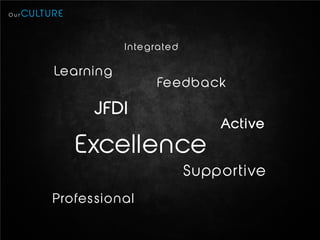 Our   C U LT U R E


                                I n te g ra te d

               Le a rn i n g
                                         Fe ed b a c k

                         JFDI
                                                       Ac t ive

                     Excellence
                                                   Supportive
               P ro fes s i o n a l
 