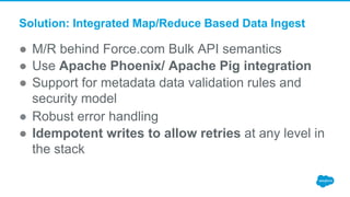 Solution: Integrated Map/Reduce Based Data Ingest
● M/R behind Force.com Bulk API semantics
● Use Apache Phoenix/ Apache Pig integration
● Support for metadata data validation rules and
security model
● Robust error handling
● Idempotent writes to allow retries at any level in
the stack
 