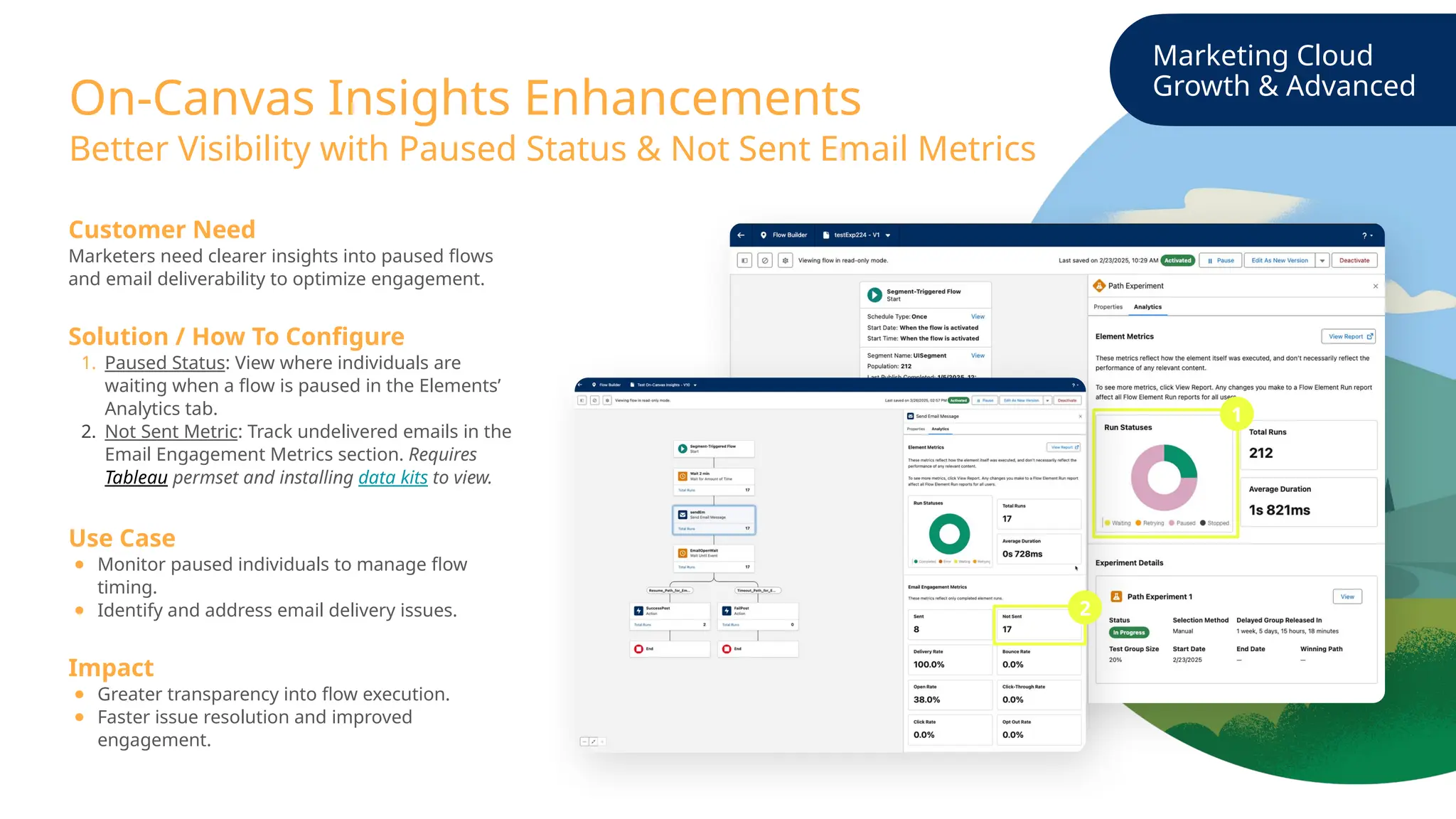 Marketing Cloud
Growth & Advanced
On-Canvas Insights Enhancements
Customer Need
Marketers need clearer insights into paused flows
and email deliverability to optimize engagement.
Solution / How To Configure
1. Paused Status: View where individuals are
waiting when a flow is paused in the Elements’
Analytics tab.
2. Not Sent Metric: Track undelivered emails in the
Email Engagement Metrics section. Requires
Tableau permset and installing data kits to view.
Use Case
● Monitor paused individuals to manage flow
timing.
● Identify and address email delivery issues.
Impact
● Greater transparency into flow execution.
● Faster issue resolution and improved
engagement.
Better Visibility with Paused Status & Not Sent Email Metrics
1
2
 