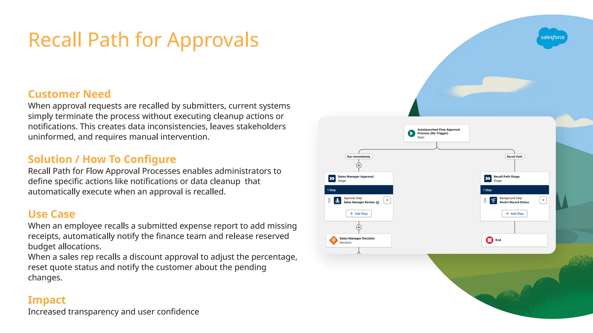 Customer Need
When approval requests are recalled by submitters, current systems
simply terminate the process without executing cleanup actions or
notifications. This creates data inconsistencies, leaves stakeholders
uninformed, and requires manual intervention.
Solution / How To Configure
Recall Path for Flow Approval Processes enables administrators to
define specific actions like notifications or data cleanup that
automatically execute when an approval is recalled.
Use Case
When an employee recalls a submitted expense report to add missing
receipts, automatically notify the finance team and release reserved
budget allocations.
When a sales rep recalls a discount approval to adjust the percentage,
reset quote status and notify the customer about the pending
changes.
Impact
Increased transparency and user confidence
Recall Path for Approvals
 