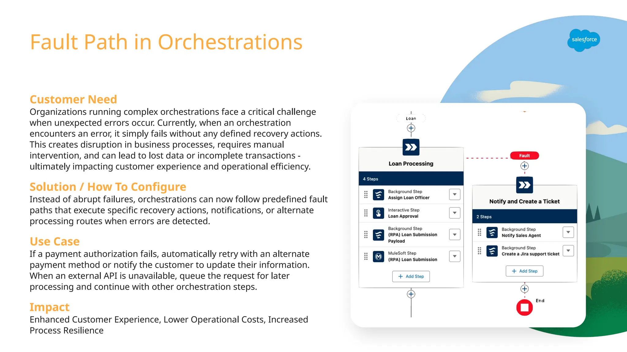 Customer Need
Organizations running complex orchestrations face a critical challenge
when unexpected errors occur. Currently, when an orchestration
encounters an error, it simply fails without any defined recovery actions.
This creates disruption in business processes, requires manual
intervention, and can lead to lost data or incomplete transactions -
ultimately impacting customer experience and operational efficiency.
Solution / How To Configure
Instead of abrupt failures, orchestrations can now follow predefined fault
paths that execute specific recovery actions, notifications, or alternate
processing routes when errors are detected.
Use Case
If a payment authorization fails, automatically retry with an alternate
payment method or notify the customer to update their information.
When an external API is unavailable, queue the request for later
processing and continue with other orchestration steps.
Impact
Enhanced Customer Experience, Lower Operational Costs, Increased
Process Resilience
Fault Path in Orchestrations
 