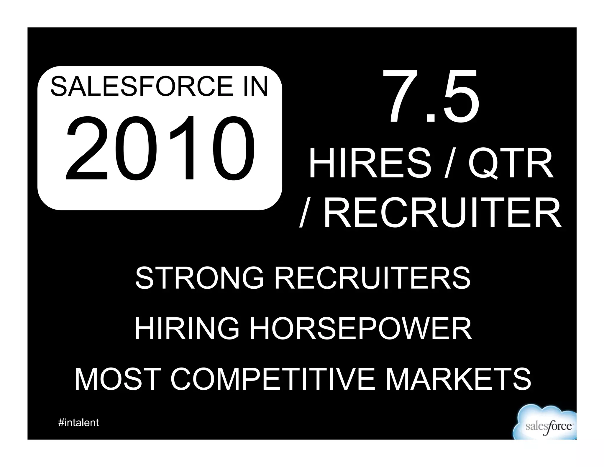 SALESFORCE IN

2010

ZERO
DATA VISIBILITY

SPREADSHEETS & GOOGLE DOCS GALORE
TIME INTENSIVE
INCONSISTENT DATA

 