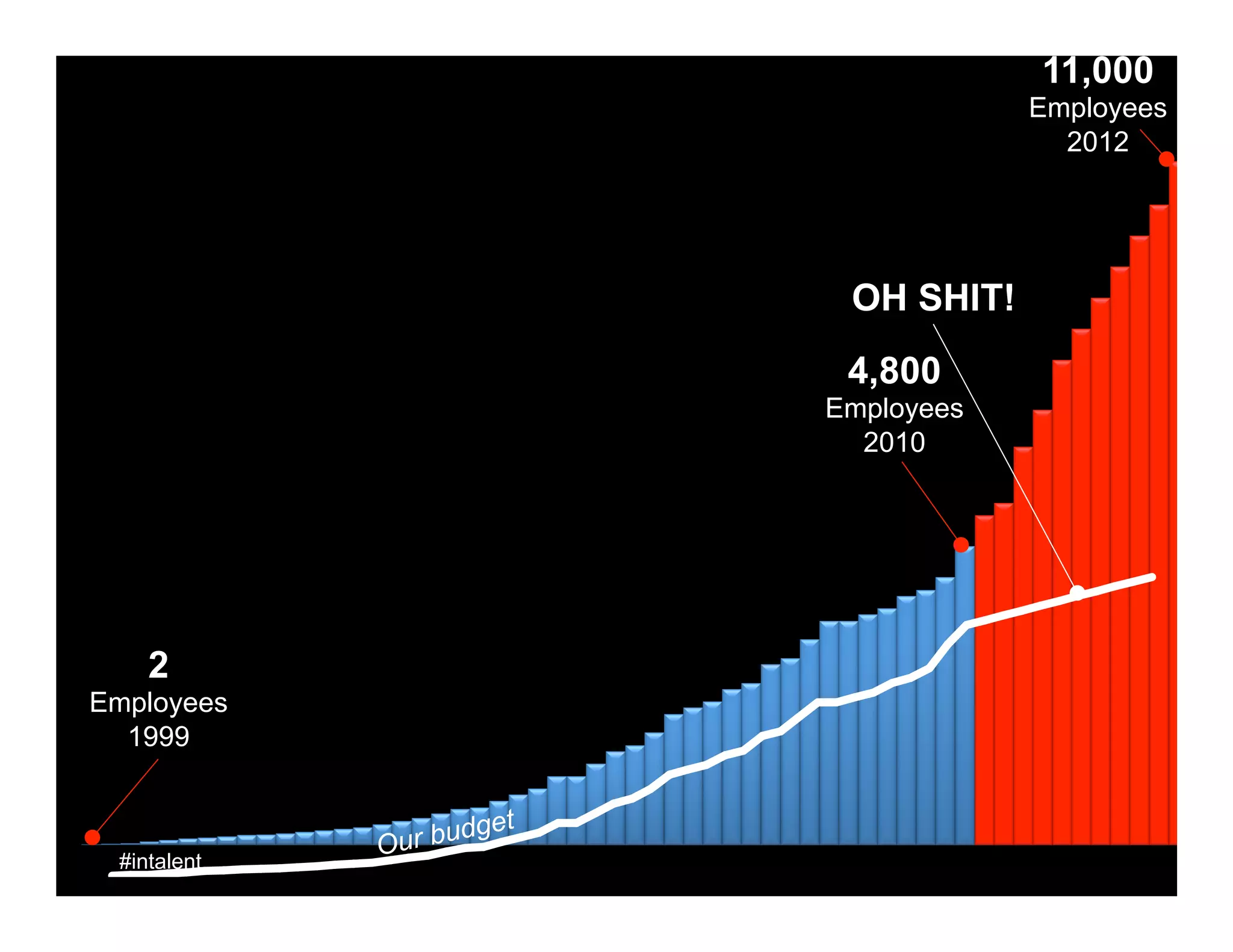 RECRUITING = SALES?
BOTH HAVE MARKETING
BOTH HAVE INBOUND LEADS
BOTH HAVE PROSPECTING
BOTH HAVE COMPETITION
BOTH HAVE A SALES CYCLE
BOTH HAVE OPERATIONS
BOTH HAVE FORECASTS
BOTH HAVE QUOTAS
BOTH NEED CLOSERS

 
