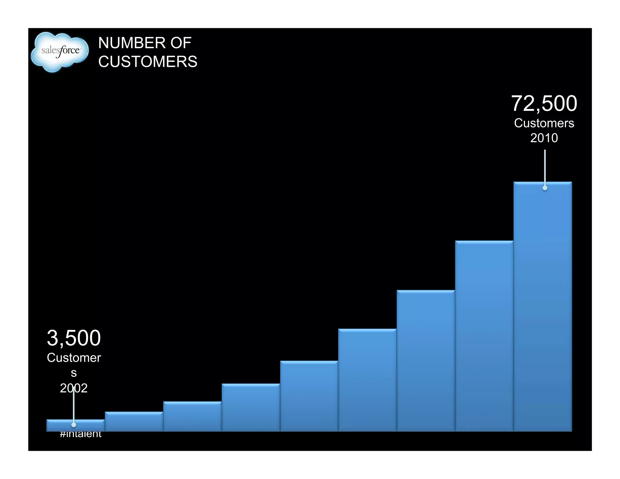 SALES

RECRUITING

1

PRODUCT
MARKETING

CAREERS
MARKETING

2

SALES
OPERATIONS

RECRUITING
OPERATIONS

3

COMPETITIVE
INTELLIGENCE

RECRUITING
RESEARCH

4

SALES
COORDINATOR

RECRUITING
COORDINATOR

5

INBOUND LEAD
GENERATION

6

OUTBOUND LEAD
GENERATION

OUTBOUND CANDIDATE
SOURCING

7

ACCOUNT
EXECUTIVE

RECRUITER

8

BIG DEAL
ACCOUNT EXECUTIVE

EXECUTIVE
RECRUITING

N
E
W

N
E
W

INBOUND CANDIDATE N
E
SOURCING
W

N
E
W

 
