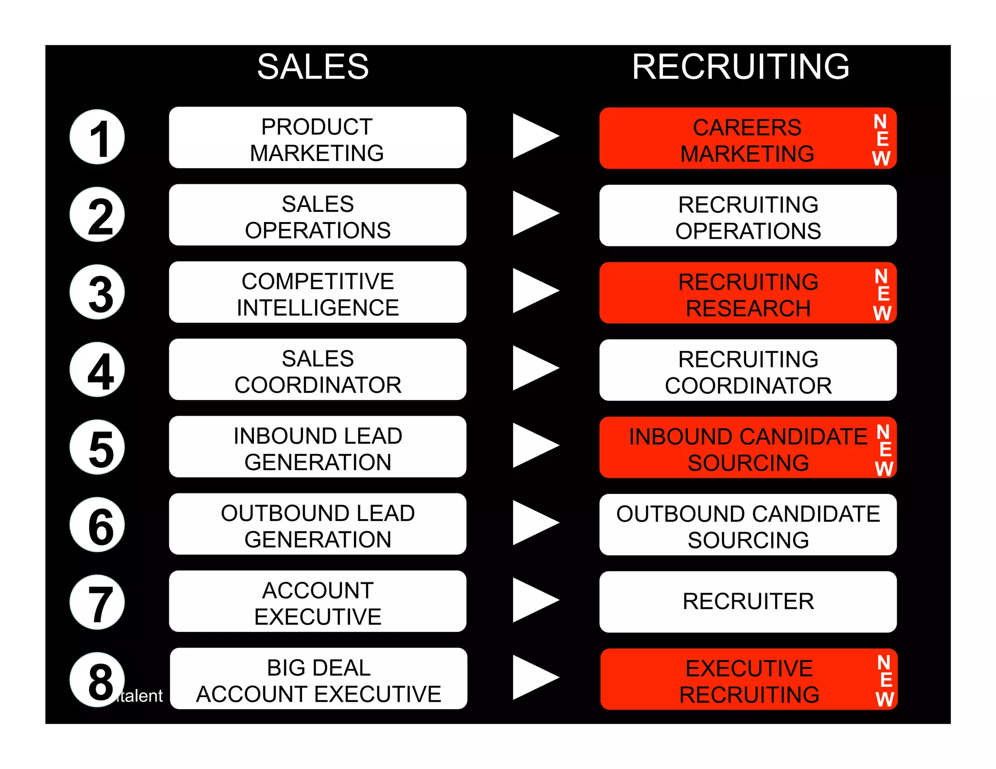 BUILT A RESEARCH SERVICE

 