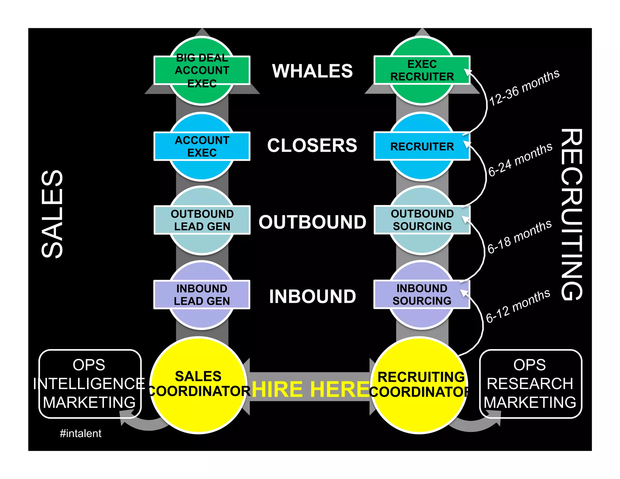 ALL IN WITH LINKEDIN

 