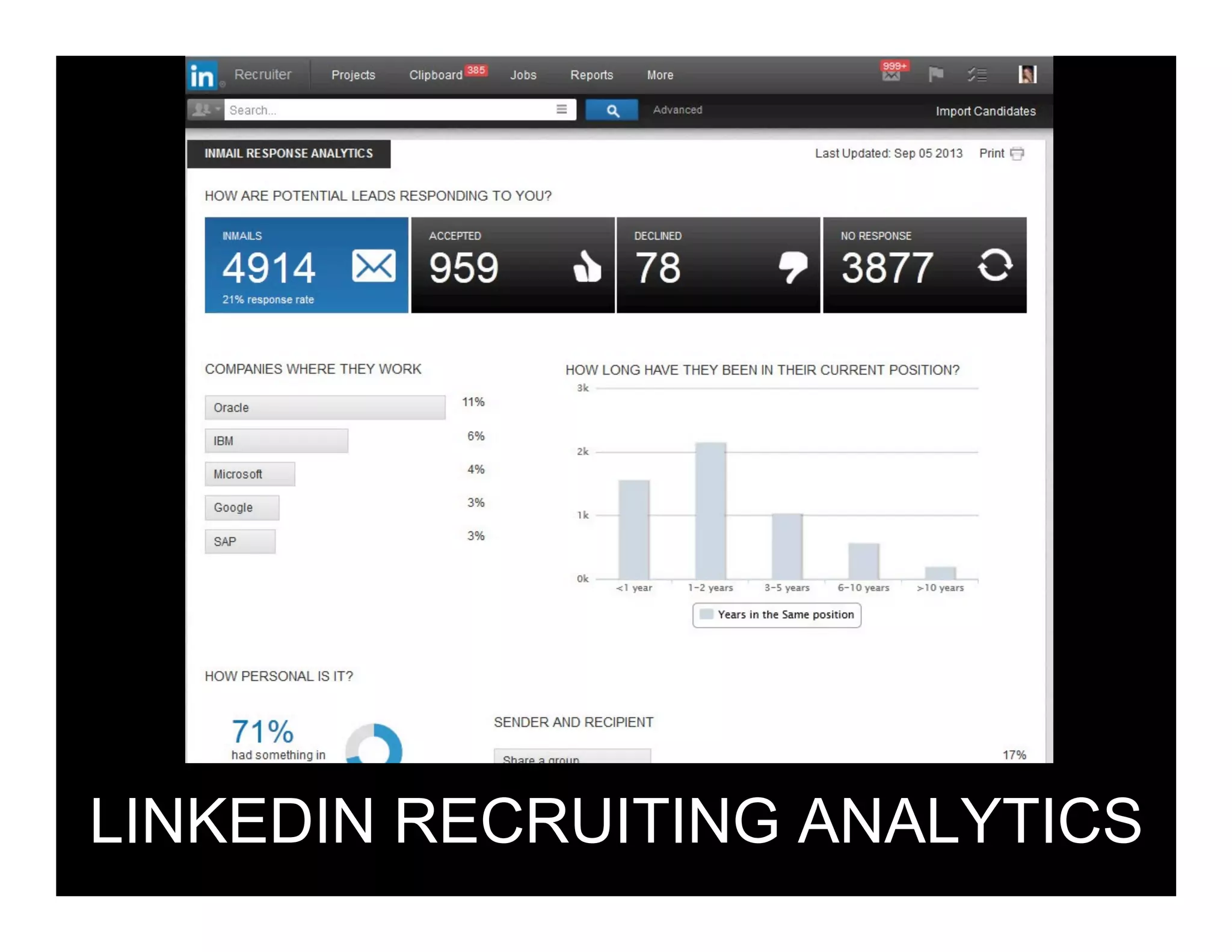 PRODUCTIVITY

21%
2010 - CURRENT

 