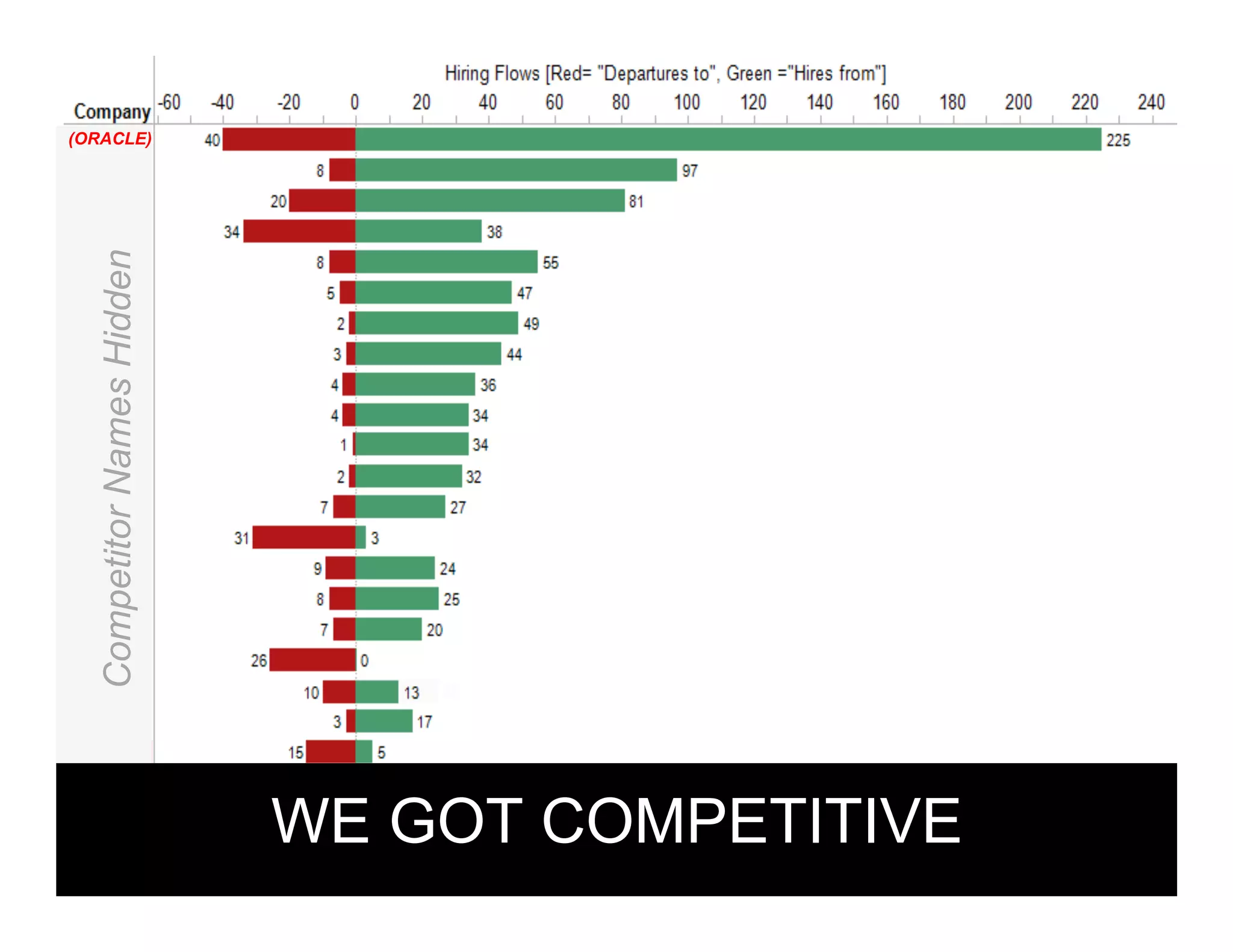 CANDIDATE EXPERIENCE

28%
LAST 8 QUARTERS

 
