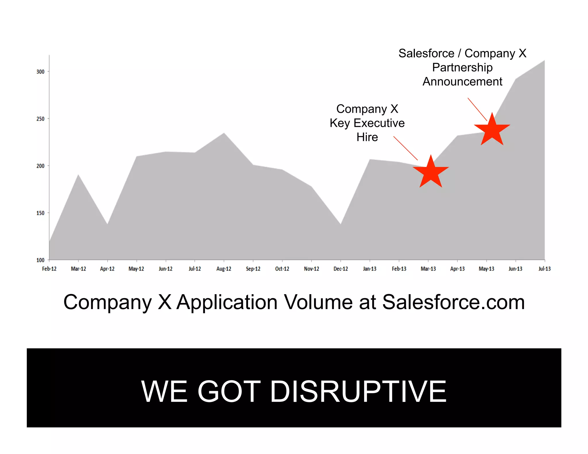 REFERRAL RATE

60%
SOURCE OF HIRE

 