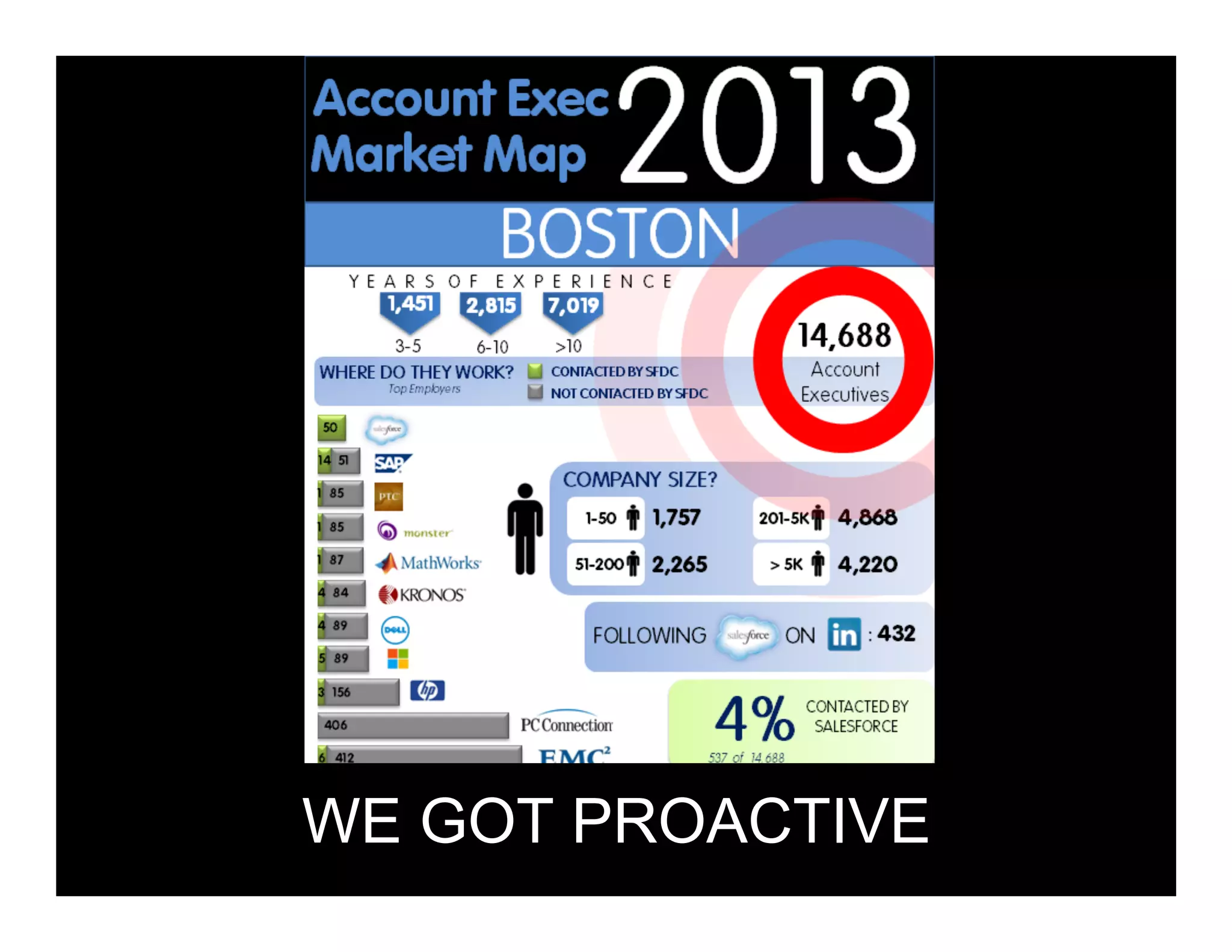 STAFF PROMOTIONS

24%
SINCE JANUARY

 