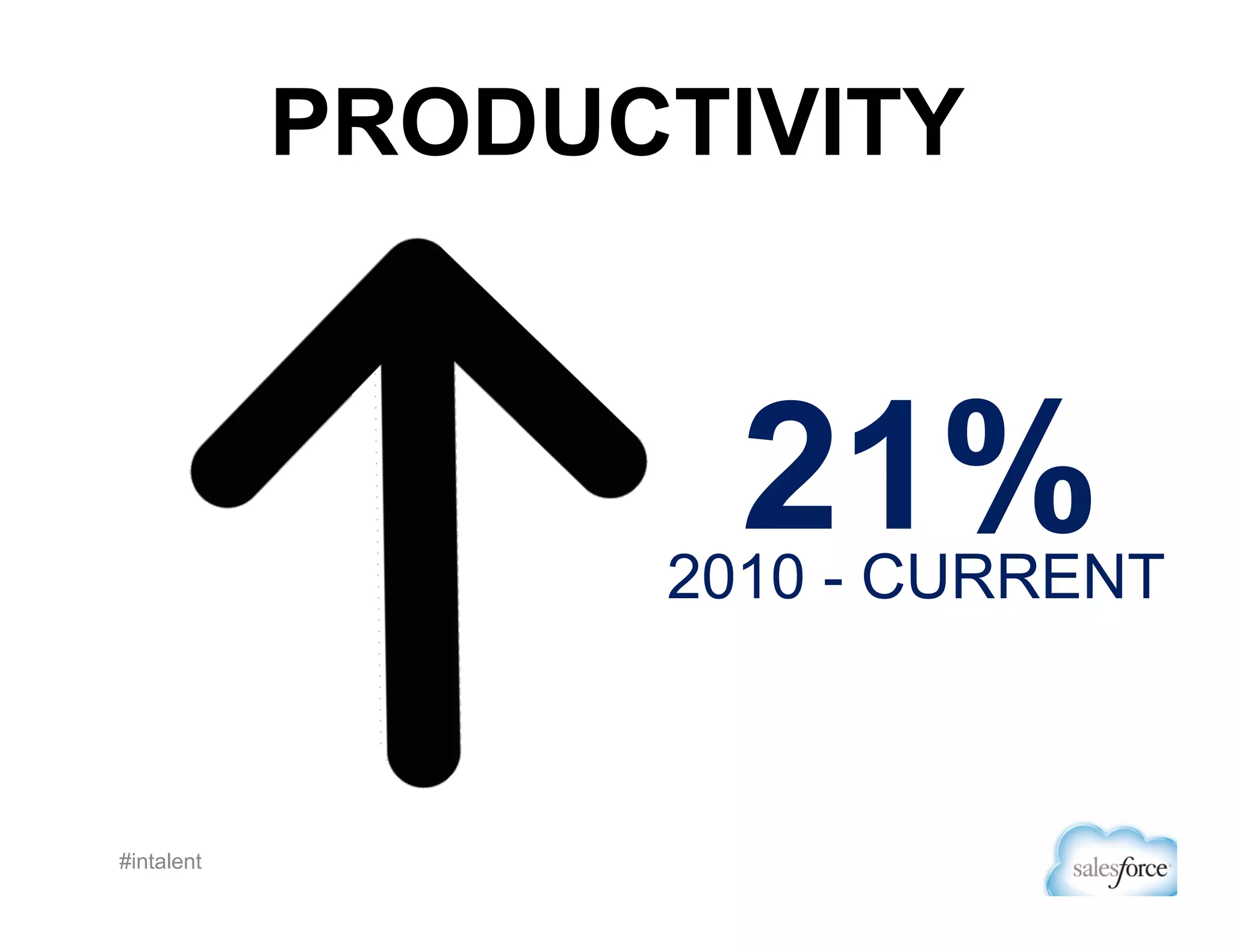 CONFIDENCE
MEETING TARGETS
DRIVING STRATEGY
BUILDING TRUST

 