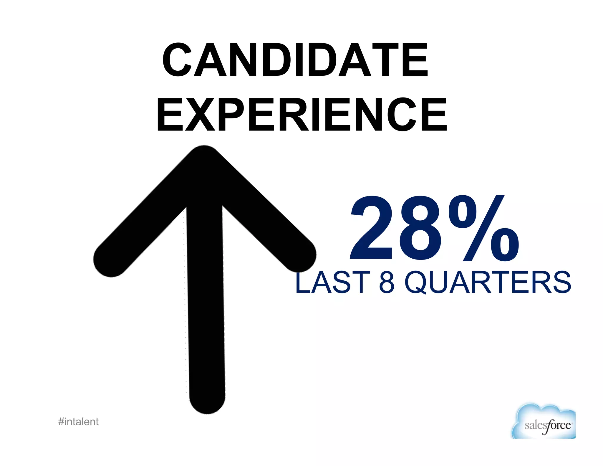 KEY TAKEAWAYS
BUILD A SALES ORG

•
•

INVEST IN A TECHNOLOGY
FOUNDATION
•

LEAD WITH DATA

 