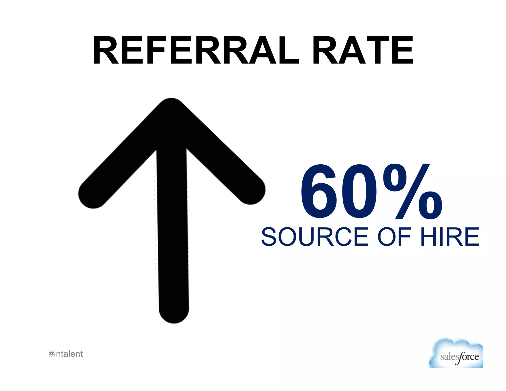 Recruiting + Sales = Success: The Salesforce.com Story | Talent Connect Vegas 2013