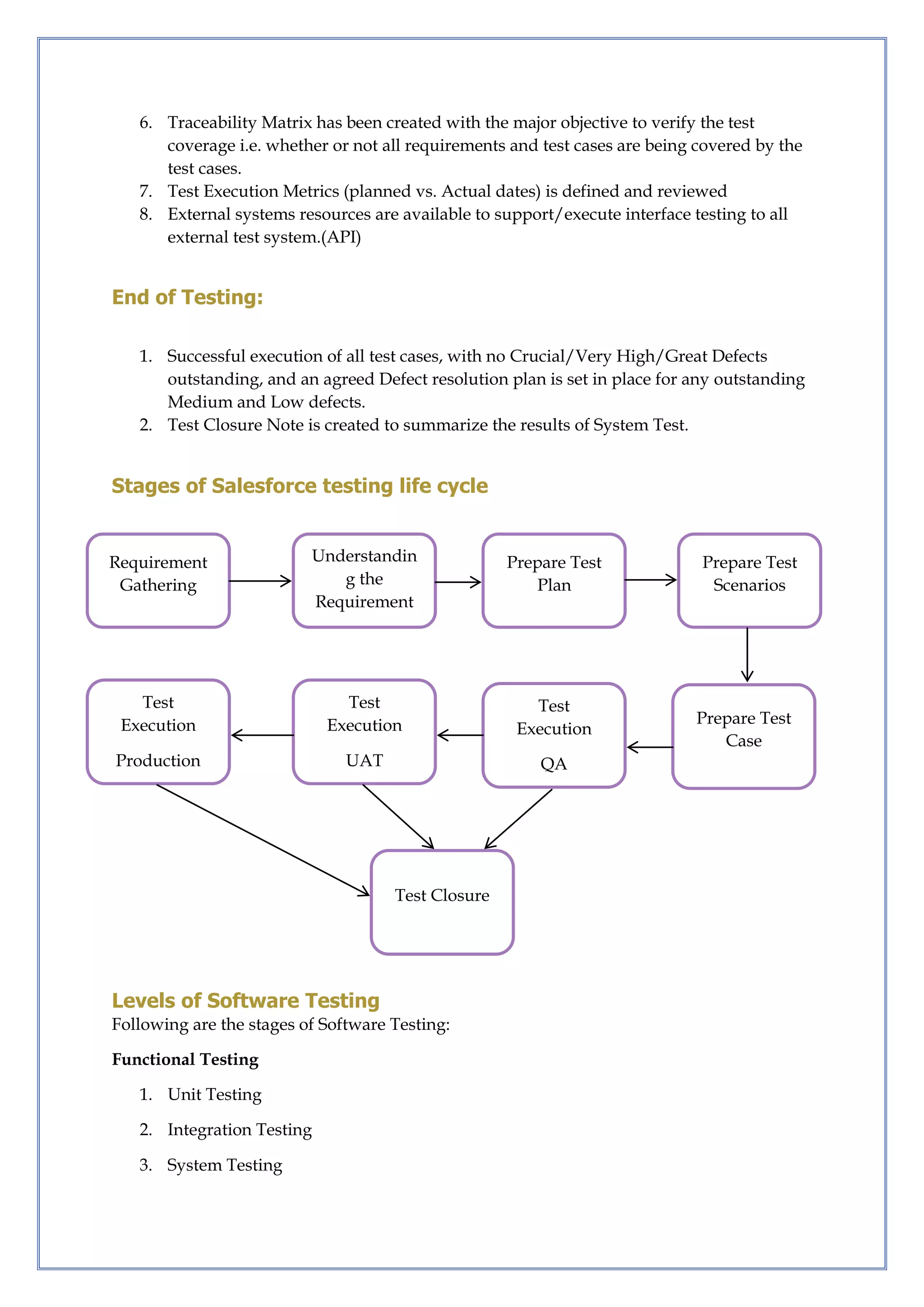 6. Traceability Matrix has been created with the major objective to verify the test
coverage i.e. whether or not all requirements and test cases are being covered by the
test cases.
7. Test Execution Metrics (planned vs. Actual dates) is defined and reviewed
8. External systems resources are available to support/execute interface testing to all
external test system.(API)
End of Testing:
1. Successful execution of all test cases, with no Crucial/Very High/Great Defects
outstanding, and an agreed Defect resolution plan is set in place for any outstanding
Medium and Low defects.
2. Test Closure Note is created to summarize the results of System Test.
Stages of Salesforce testing life cycle
Levels of Software Testing
Following are the stages of Software Testing:
Functional Testing
1. Unit Testing
2. Integration Testing
3. System Testing
Requirement
Gathering
Test
Execution
QA
Prepare Test
Plan
Understandin
g the
Requirement
Prepare Test
Scenarios
Prepare Test
Case
Test
Execution
UAT
Test
Execution
Production
Test Closure
 