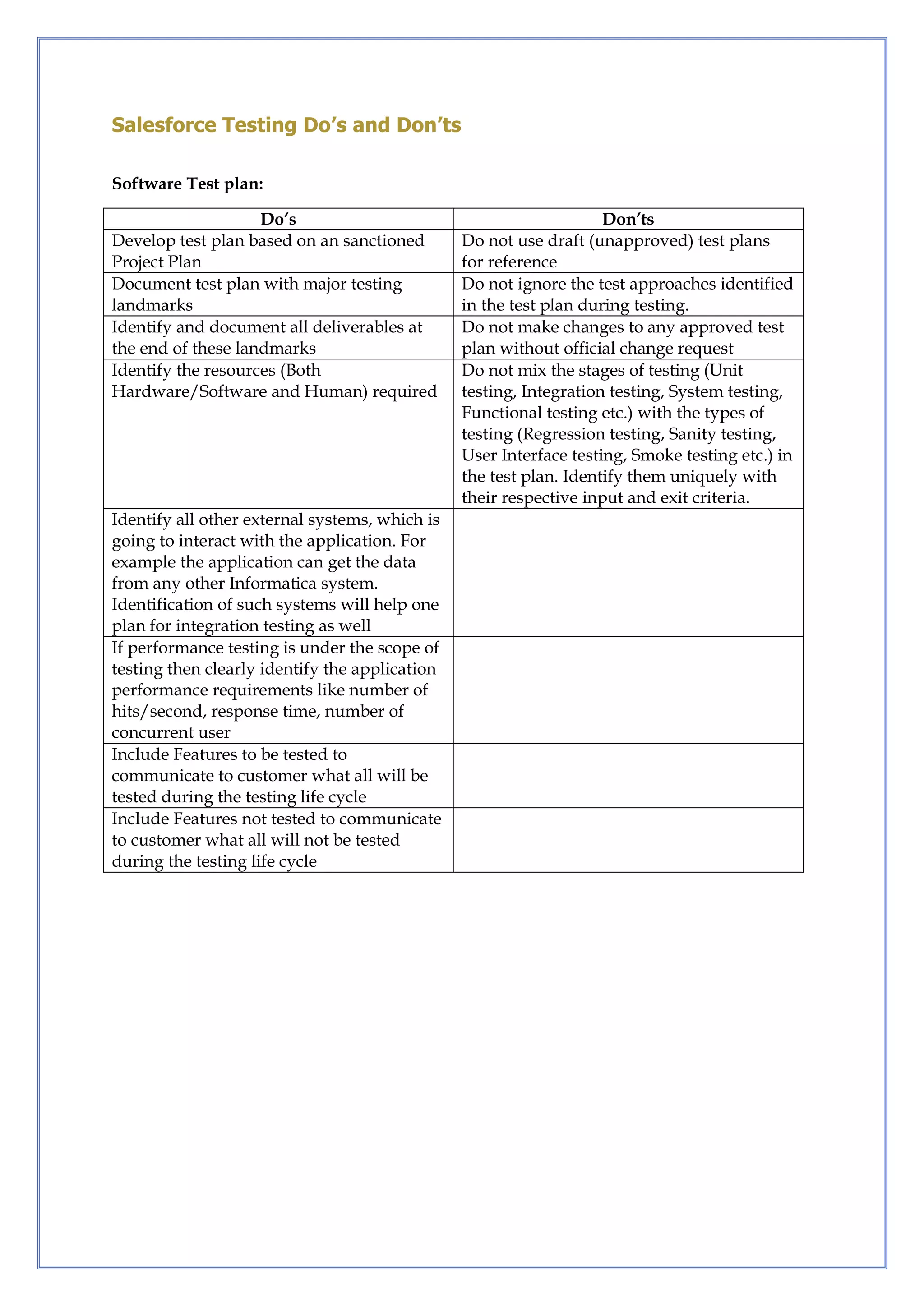 Salesforce Testing Do’s and Don’ts
Software Test plan:
Do’s Don’ts
Develop test plan based on an sanctioned
Project Plan
Do not use draft (unapproved) test plans
for reference
Document test plan with major testing
landmarks
Do not ignore the test approaches identified
in the test plan during testing.
Identify and document all deliverables at
the end of these landmarks
Do not make changes to any approved test
plan without official change request
Identify the resources (Both
Hardware/Software and Human) required
Do not mix the stages of testing (Unit
testing, Integration testing, System testing,
Functional testing etc.) with the types of
testing (Regression testing, Sanity testing,
User Interface testing, Smoke testing etc.) in
the test plan. Identify them uniquely with
their respective input and exit criteria.
Identify all other external systems, which is
going to interact with the application. For
example the application can get the data
from any other Informatica system.
Identification of such systems will help one
plan for integration testing as well
If performance testing is under the scope of
testing then clearly identify the application
performance requirements like number of
hits/second, response time, number of
concurrent user
Include Features to be tested to
communicate to customer what all will be
tested during the testing life cycle
Include Features not tested to communicate
to customer what all will not be tested
during the testing life cycle
 