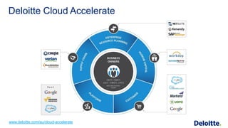 Deloitte Cloud Accelerators Salesforce Tour Melbourne 