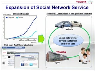 Toyota c Salesforce Ƴ Toyota Friend ܇ȺW· 