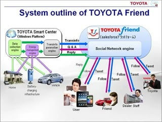 Toyota c Salesforce Ƴ Toyota Friend ܇ȺW· 